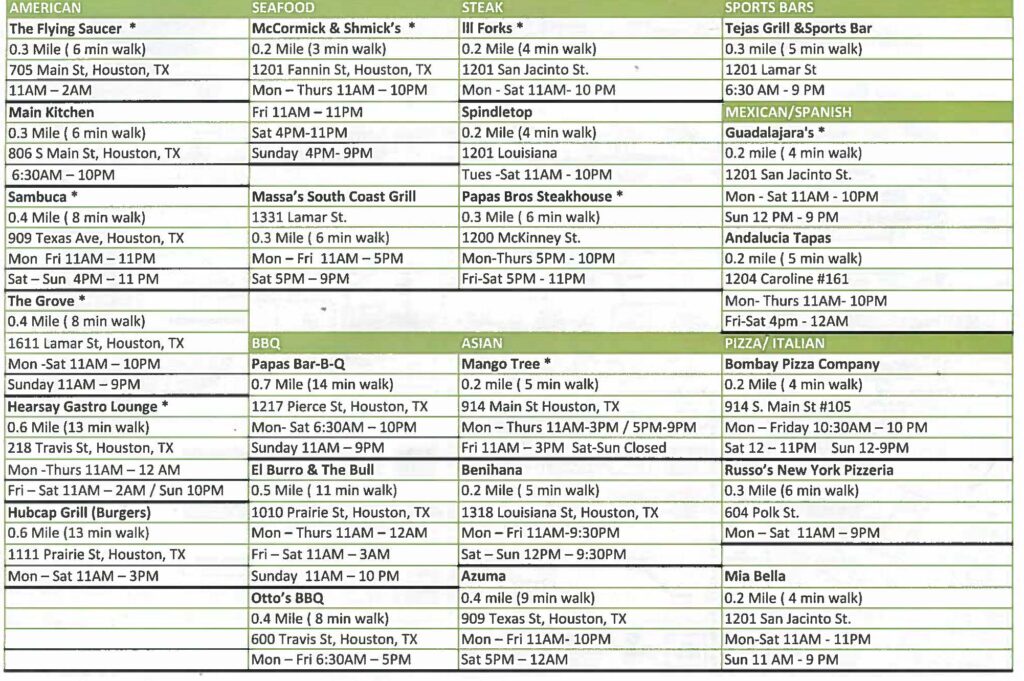 List of Nearby restaurants